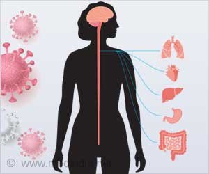 बच्चों में लंबे समय तक कोविड के जोखिम कारकों की पहचान