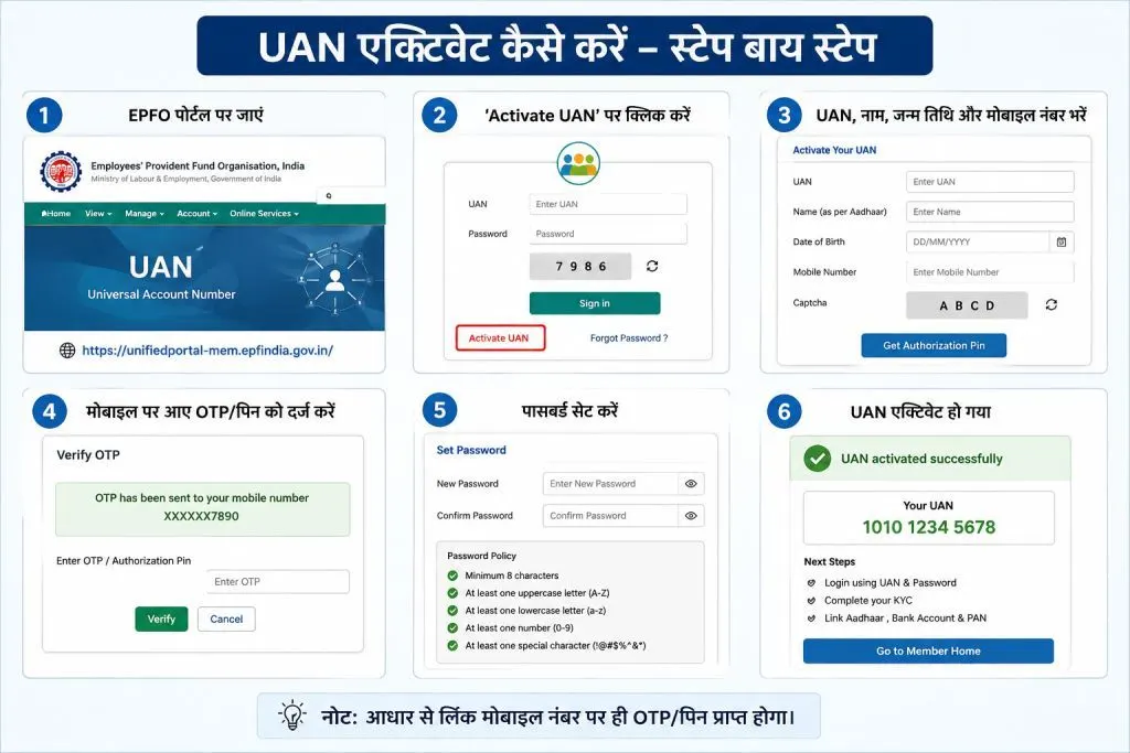 UAN एक्टिव कैसे करें और PF बैलेंस SMS/UMANG ऐप से कैसे चेक करें? Steps to activate UAN on EPFO __portal